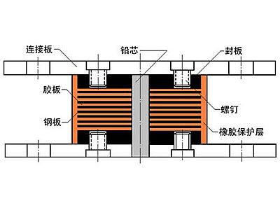 平川区抗震支座施工-普通板式橡胶支座厂家